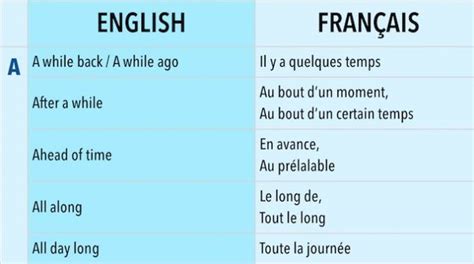 de toute façon en anglais|de toute façon définition.